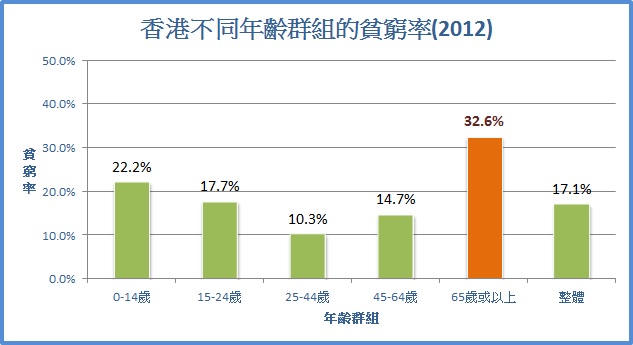 爭取設立全民退休保障制度